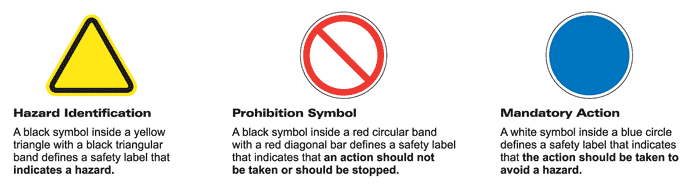 Safety Alert Symbol