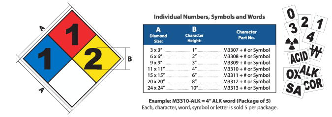 NFPA 704 Signs