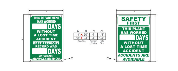 Safety Scoreboards Configuration