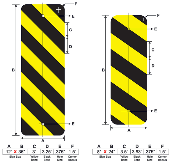 Delineator Signs Configuration