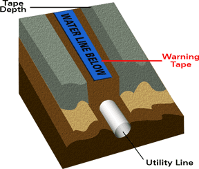 Illustration of Underground tape installation