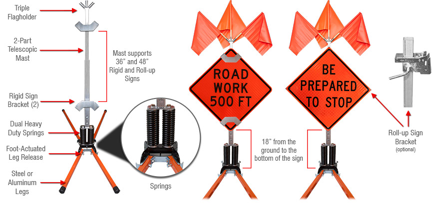 Double-Spring Stand