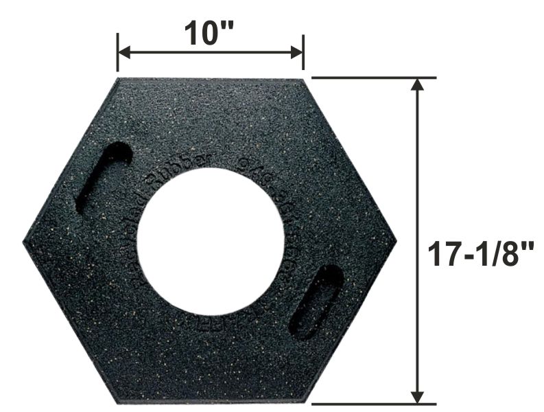 Base Size Specificications