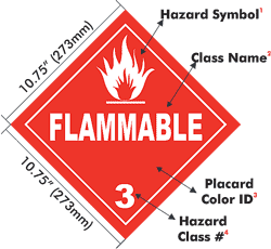 NMC DL153BP50 4 Flammable Solids Blank Placard Sign