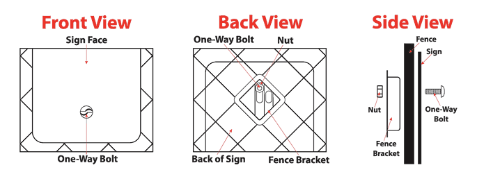 2in Fence Sign Mounting Kit