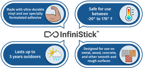 InfiniStick Mounting Surfaces