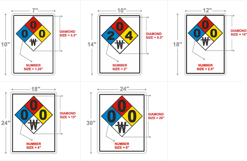 ComplianceSigns Vinyl NFPA 704 Hazard Rating Guide Label 10 x 7 in Multi Color 