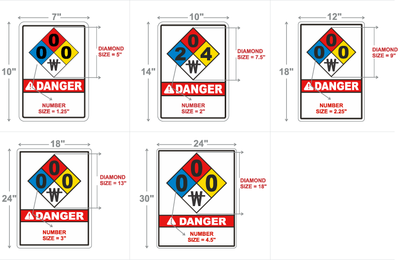 NFPA 704 Safety Signs