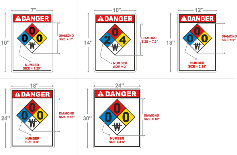 NFPA 704 Safety Signs