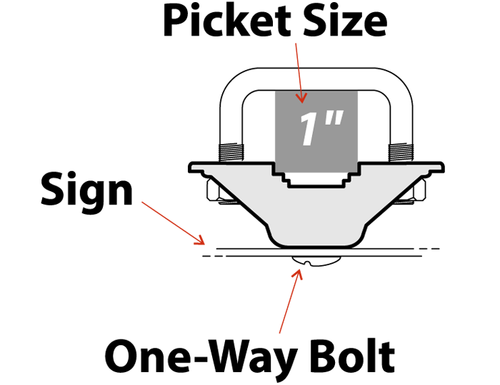 Diagram of the fence bracket