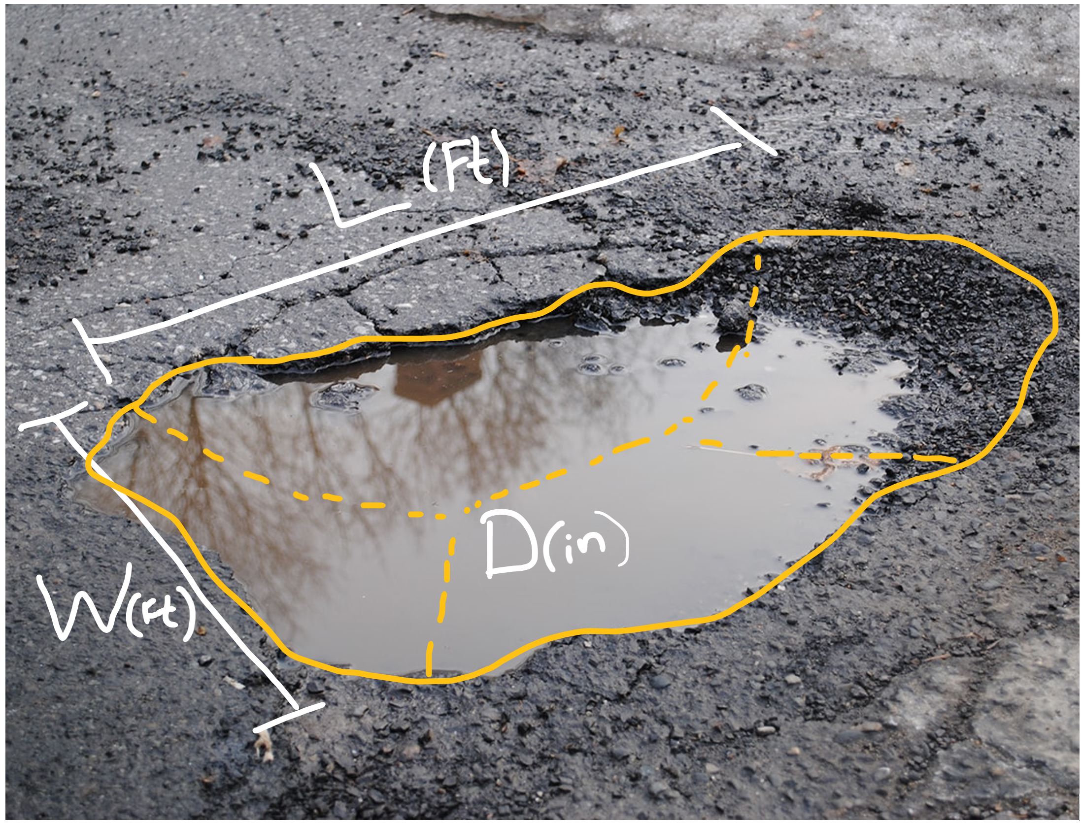 Perma-Patch Pothole repair calculator