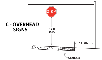 Examples of where to mount stop signs