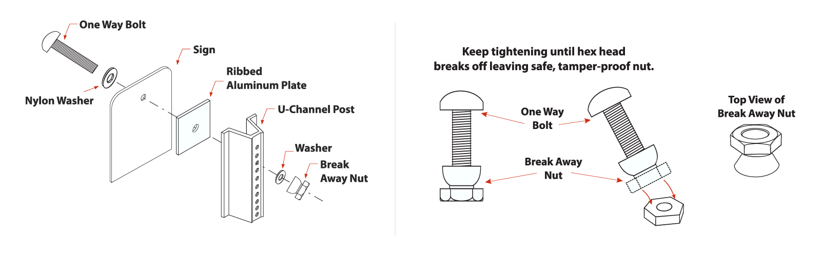 Tamper resistant sign mounting hardware