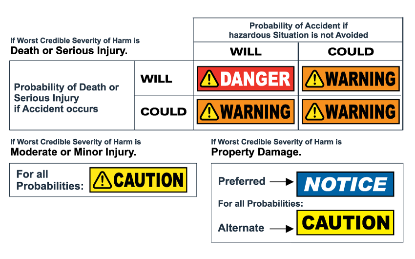 Ansi Z535 Safety Headers Safetysign Com