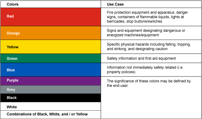 ANSI color codes