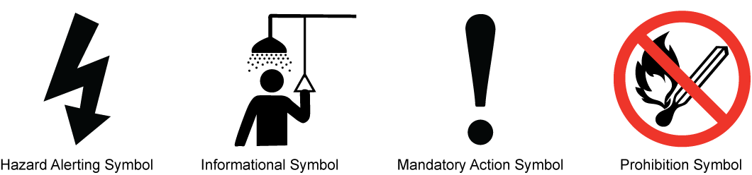 ANSI Z5352 Symbols