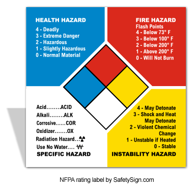 nfpa hsewatch safetysign