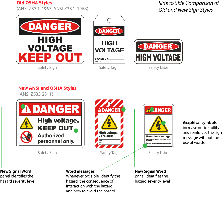 Ansi & OSHA Styles